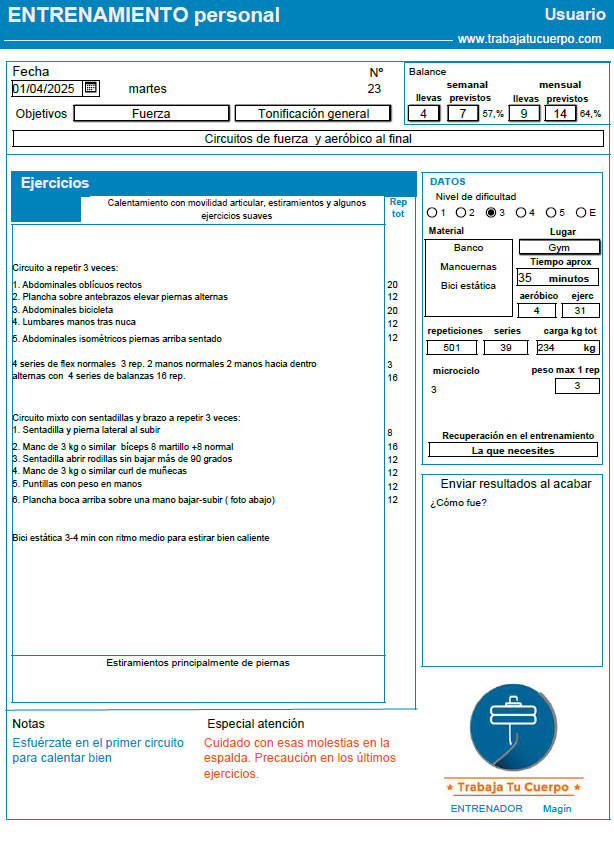 Sesión de entrenamiento Formato